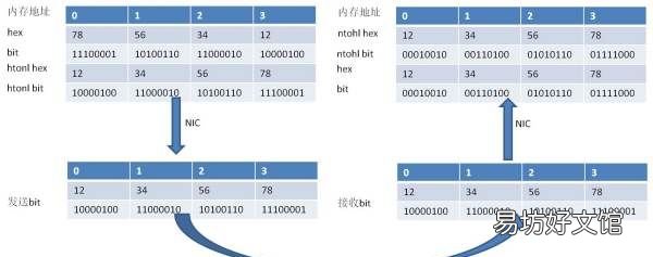 数据转换必备：1MB转换为KB的具体计算步骤与常见应用场景