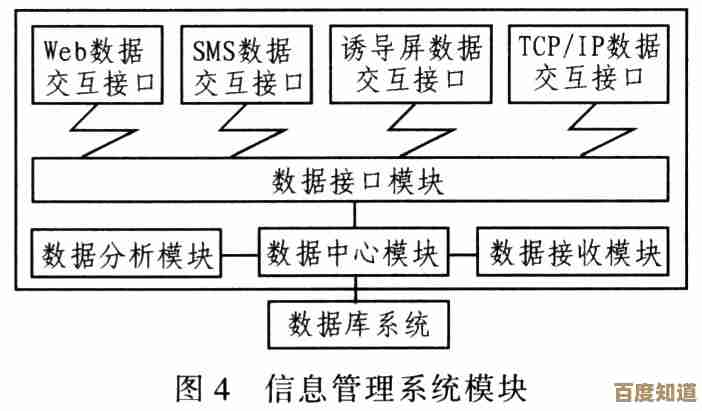 基带技术全解析:探索移动通信核心模块的奥秘与功能