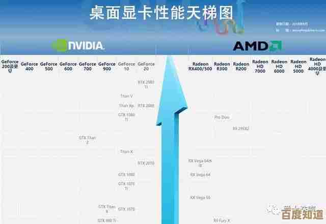 借助百度显卡天梯图,快速了解最新显卡排行榜,选购不再纠结,高效又省心!