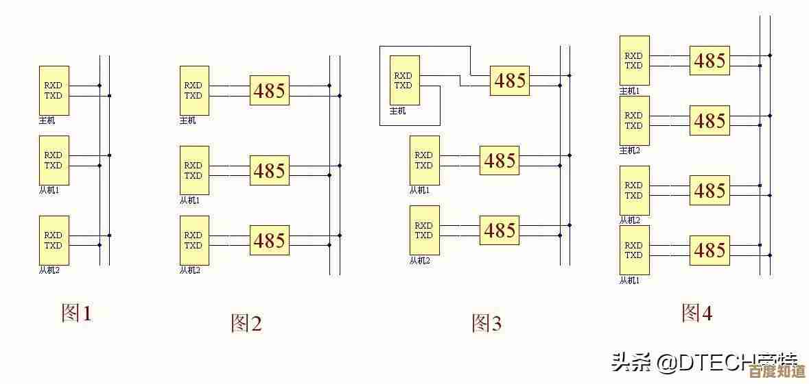 网络集线器工作机制详解:核心问题排查与拓扑应用指南