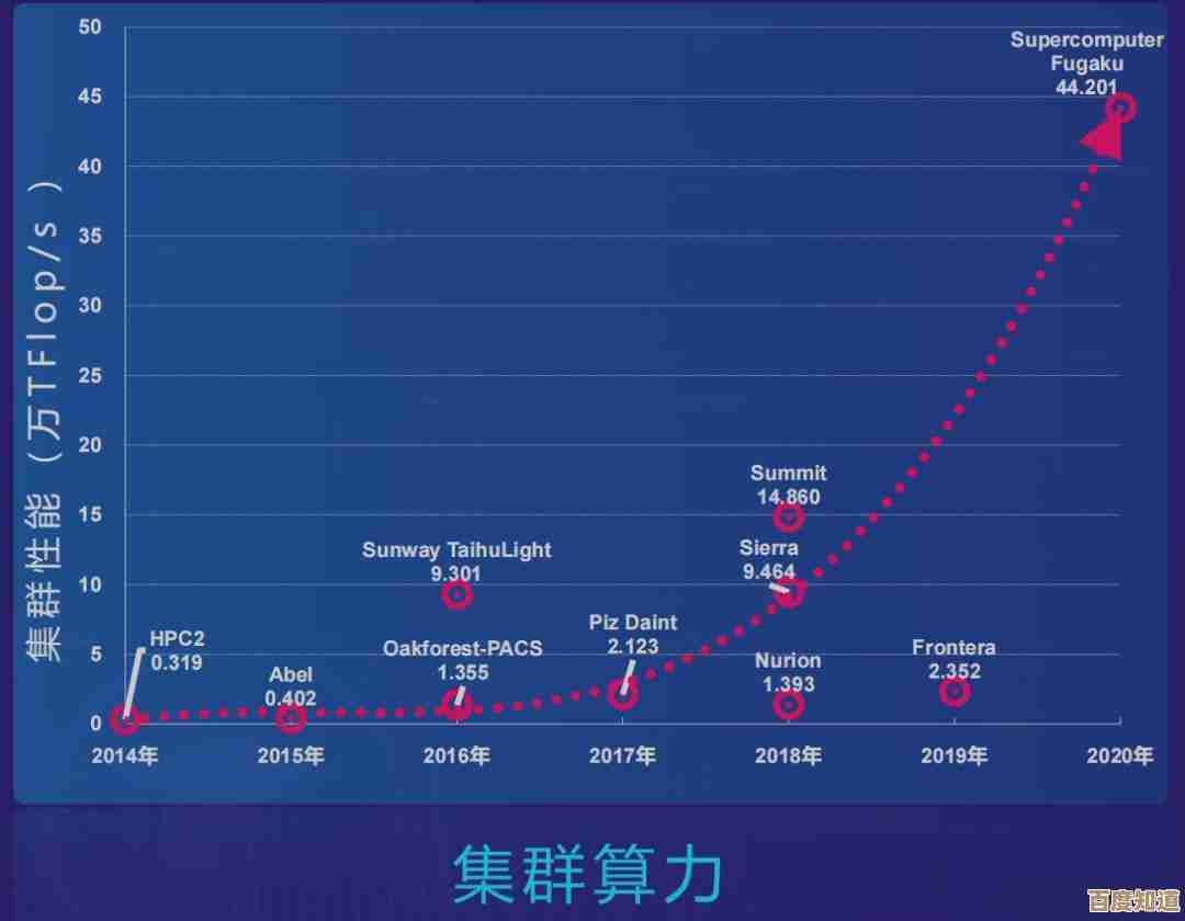手机号码预测:未来通信趋势全解析,移动号码发展前景深度探索