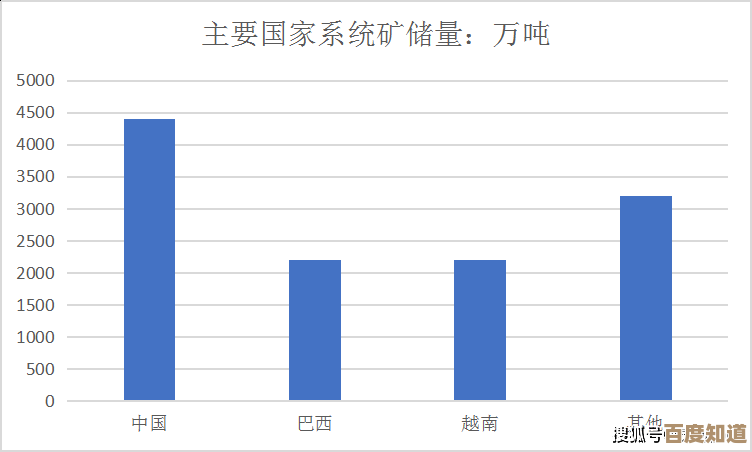 手机号码预测：未来通信趋势全解析，移动号码发展前景深度探索