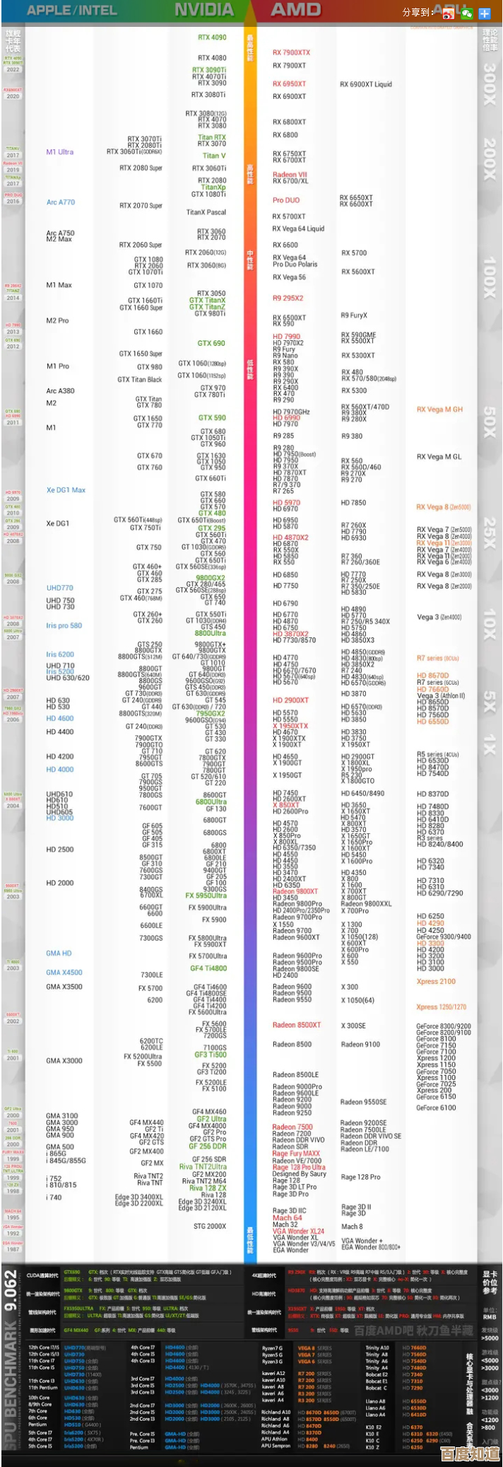2023年AMD锐龙处理器性能天梯图高清呈现,助你快速比较各芯片强弱