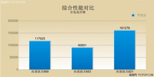 全方位解析高通新一代处理器,性能天梯领跑无悬念!