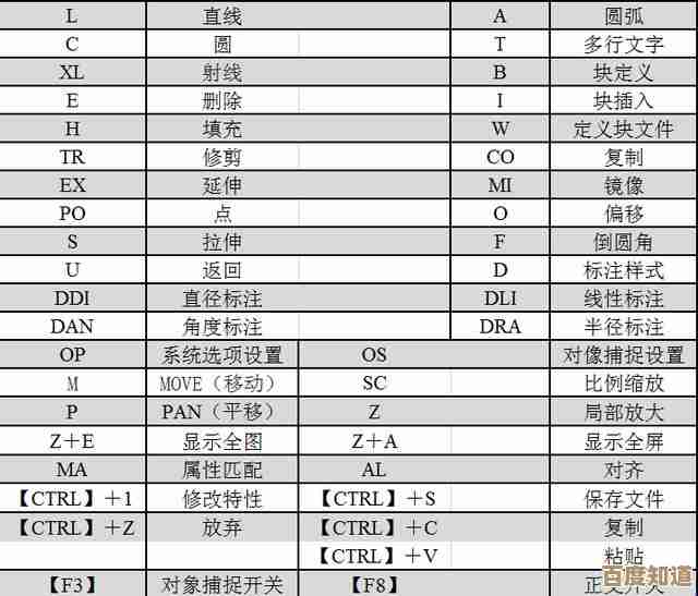 超全CAD快捷键手册:提升绘图效率的必备宝典与技巧汇总