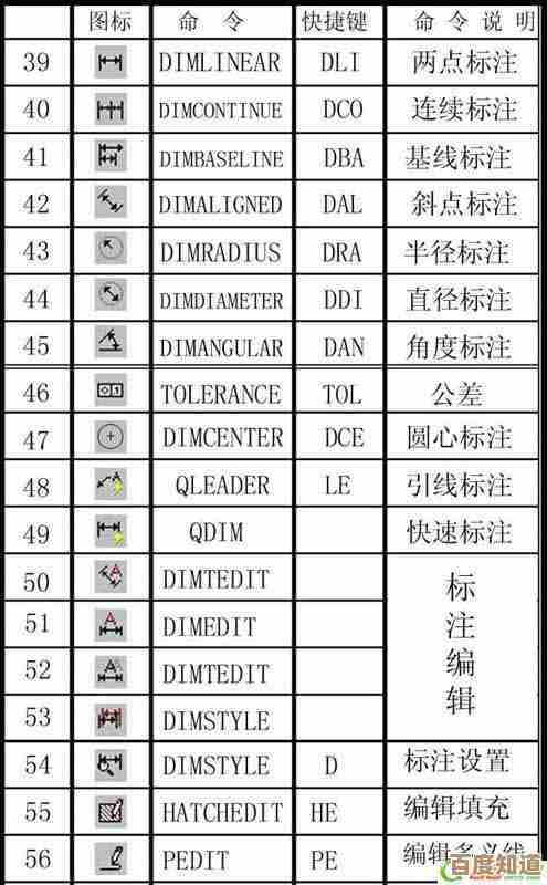 超全CAD快捷键手册:提升绘图效率的必备宝典与技巧汇总 超全CAD快捷键手册:提升绘图效率的必备宝典与技巧汇总