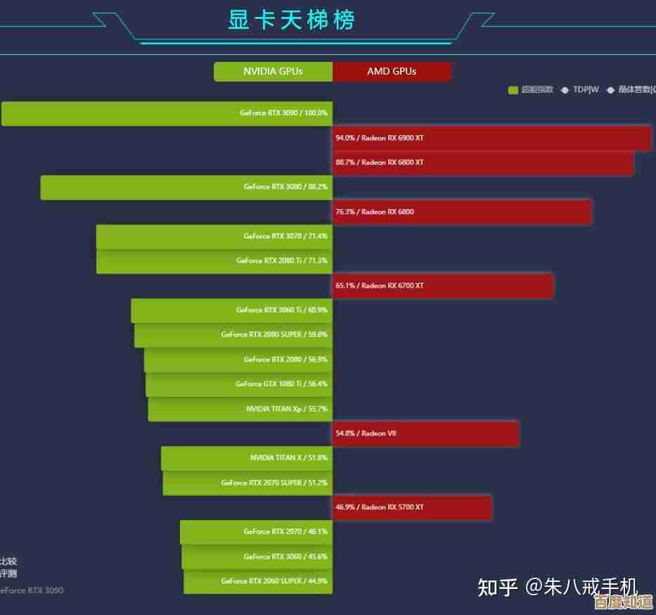 显卡购买指南:7月天梯图揭示高性价比型号,助你精明选择 显卡购买指南:7月天梯图揭示高性价比型号,助你精明选择