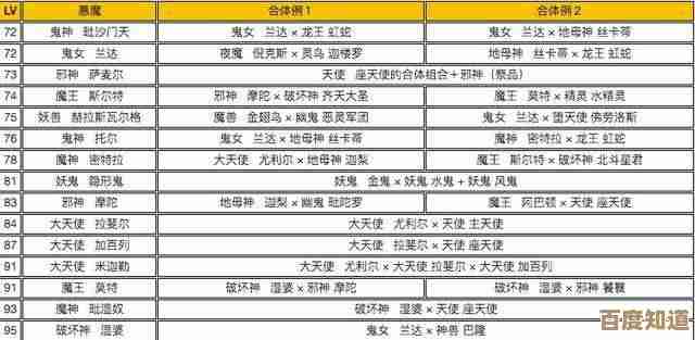 明日之后人类每日任务清单和偷懒小技巧,别太较真