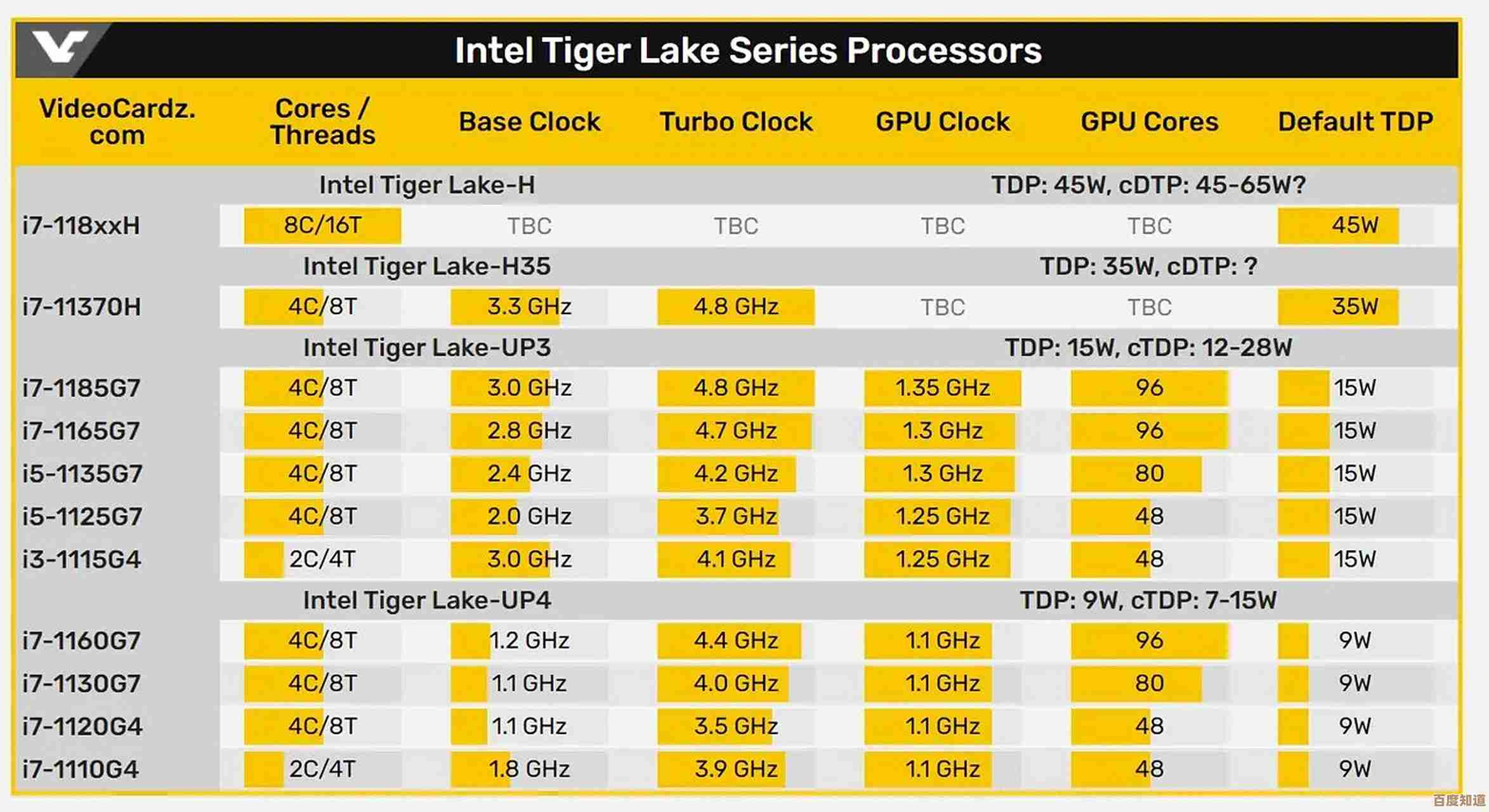 Intel i7-4710HQ天梯图解析:高效游戏与创意设计的理想处理器之选 Intel i7-4710HQ天梯图解析:高效游戏与创意设计的理想处理器之选