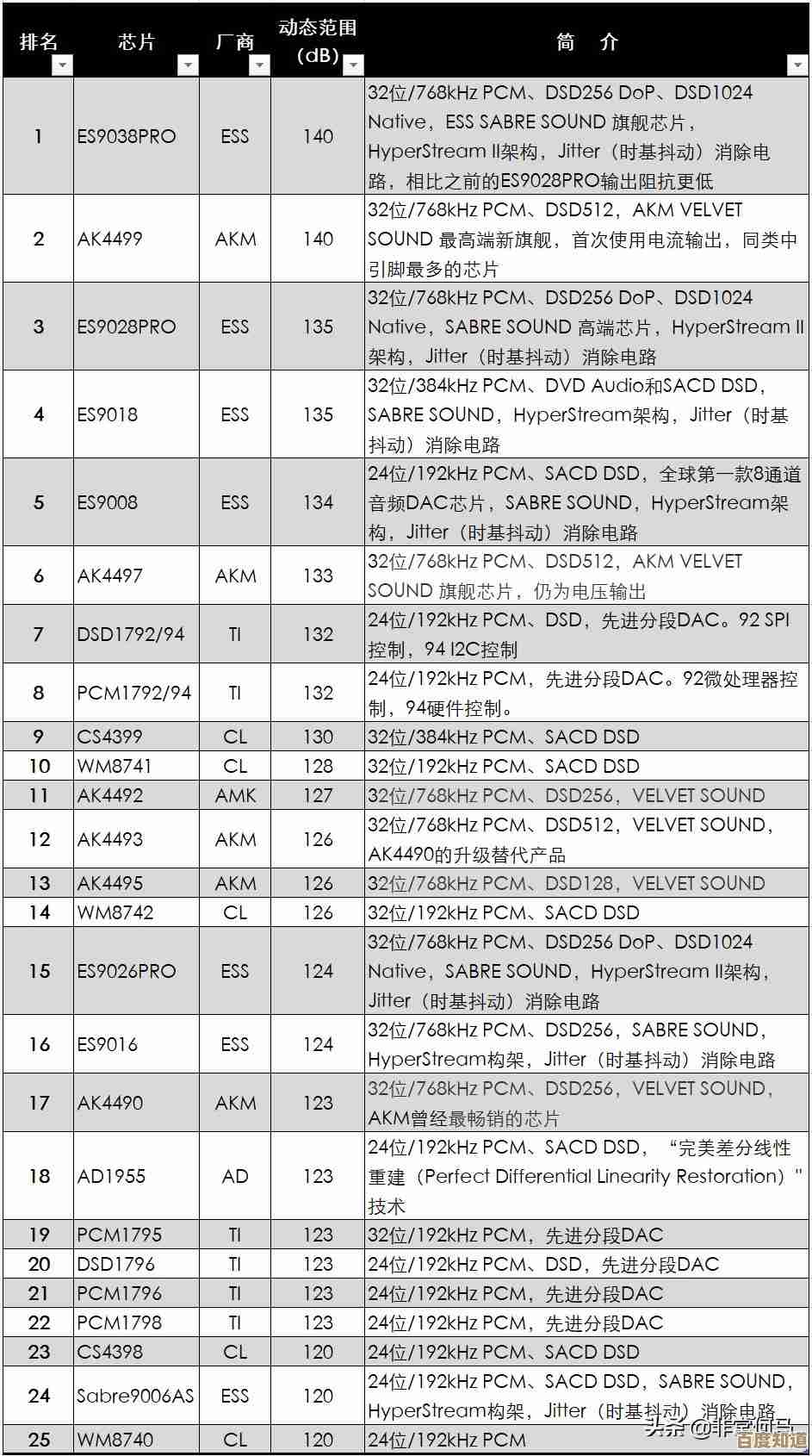 车机CPU芯片天梯图:深度剖析车载娱乐系统处理器的性能与架构