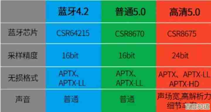 最新台式机处理器天梯排行榜:全面解析强性能芯片,助你轻松决策