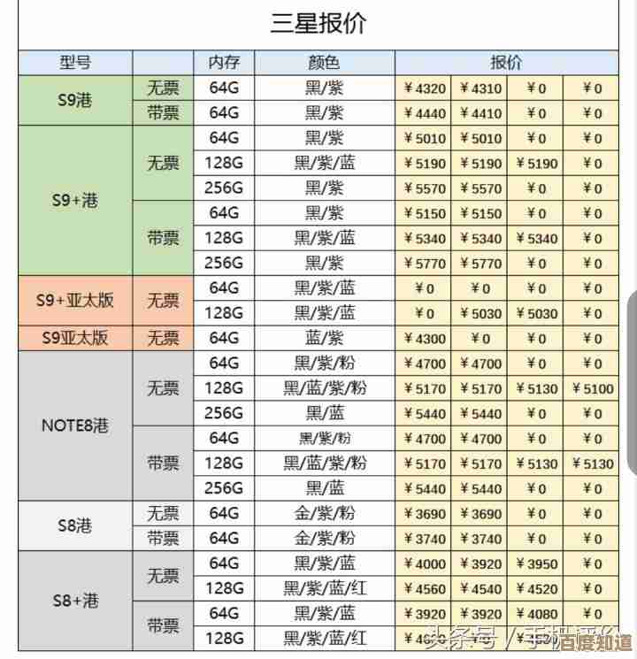 借助最新CPU天梯图,精准选购适合你的电脑处理器指南!
