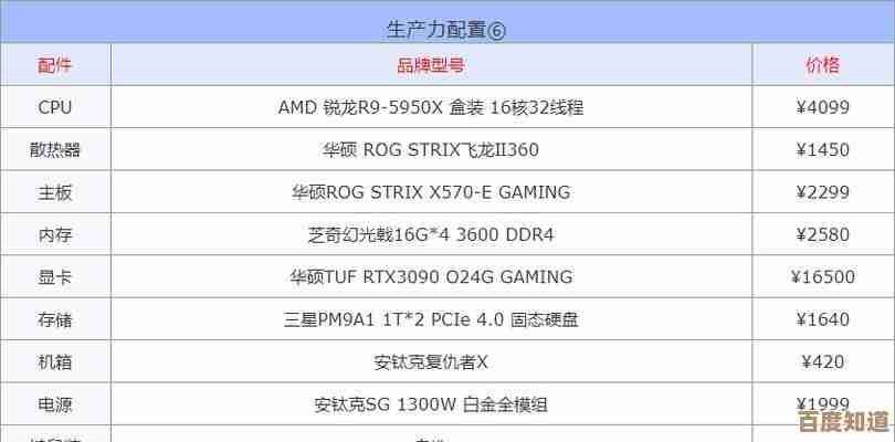 跟随小鱼学习电脑装机配置的核心技巧与推荐方案