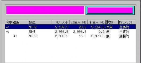 Win7硬盘分区策略:分区越多系统越流畅是误区还是真相? Win7硬盘分区策略:分区越多系统越流畅是误区还是真相?