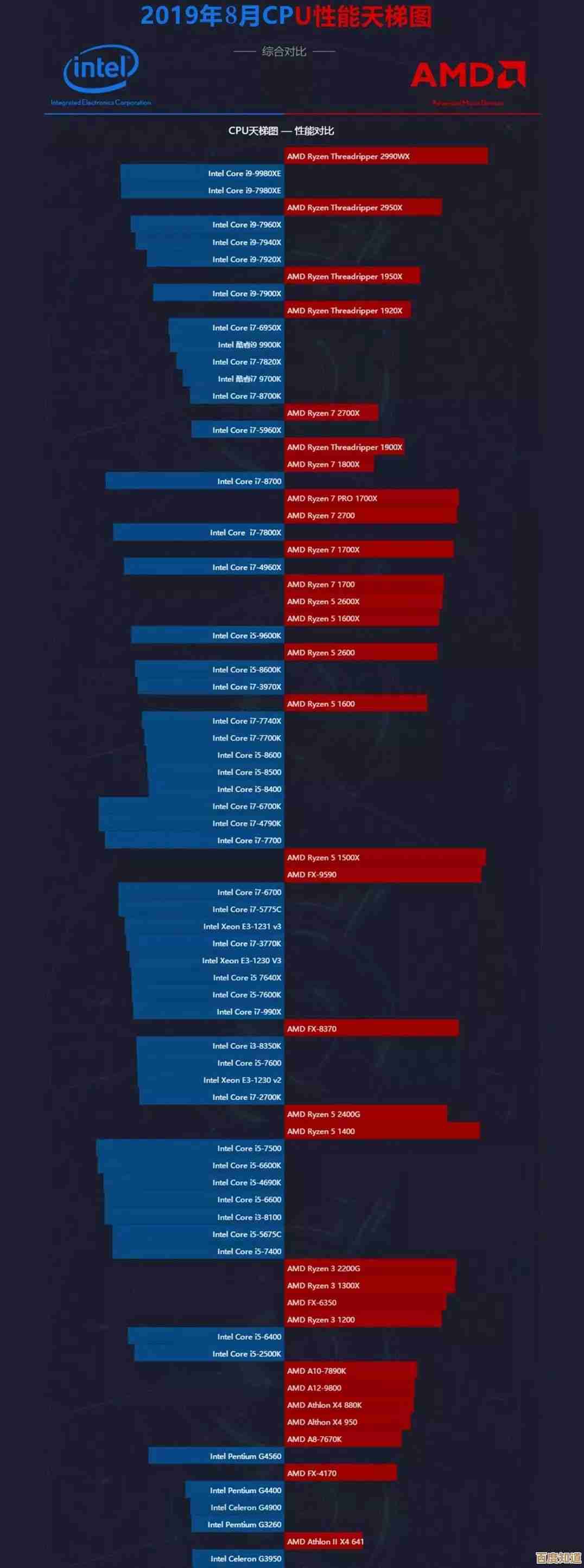 全面图解独显型号天梯图:助你轻松挑选适合的独立显卡! 全面图解独显型号天梯图:助你轻松挑选适合的独立显卡!