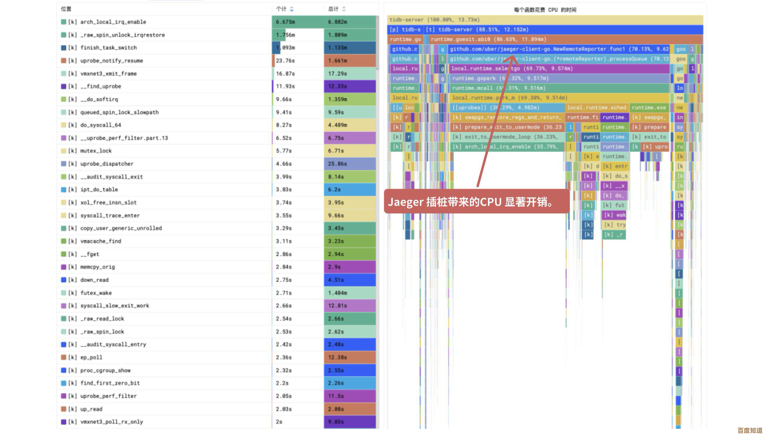 DCPU天梯图全面解析:芯片性能对比与技术突破风向标 DCPU天梯图全面解析:芯片性能对比与技术突破风向标