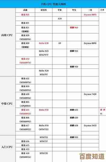 2024手机CPU天梯图全解析:轻松看懂性能,选对手机不纠结