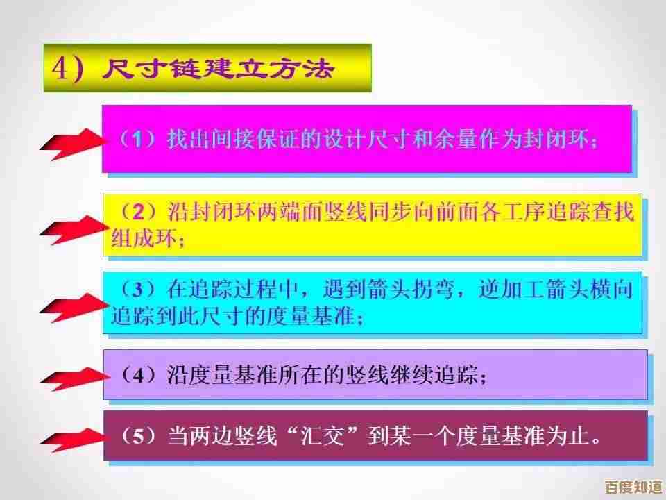 小红书PC端专业知识分享:方法与技巧全解析