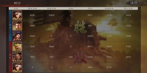 三国志战略版t0天花板阵容推荐?这套阵容上分感觉挺猛 三国志战略版t0天花板阵容推荐?这套阵容上分感觉挺猛