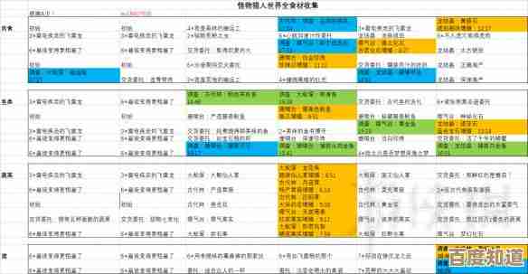 怪物猎人到底推荐玩哪个,想要新手友好还是老玩家冲击力大,实在纠结. 怪物猎人到底推荐玩哪个,想要新手友好还是老玩家冲击力大,实在纠结.