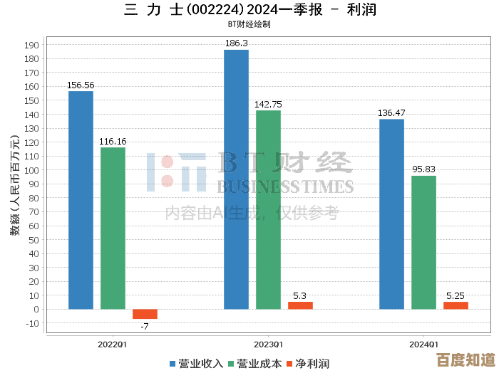 深入解析2024年CPU性能天梯图,掌握主流处理器性能排名与趋势 深入解析2024年CPU性能天梯图,掌握主流处理器性能排名与趋势