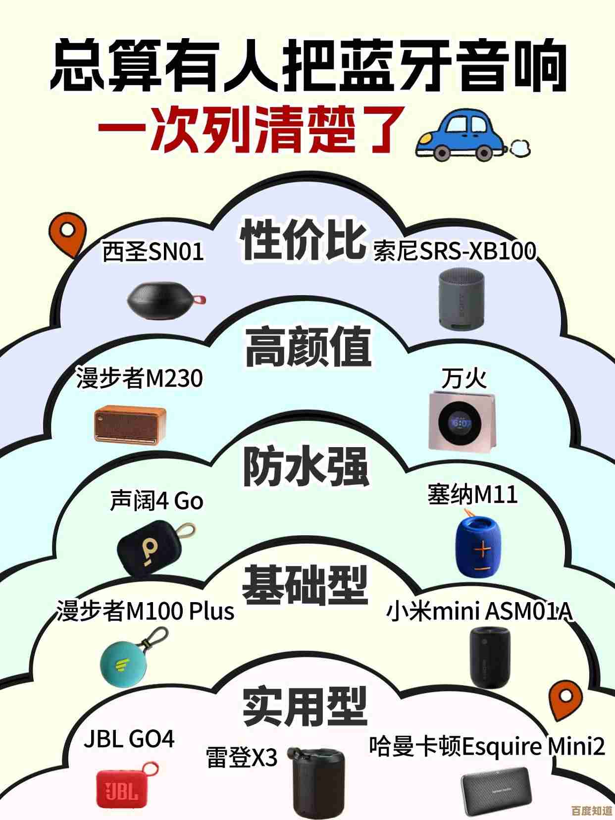 追求卓越音质?2025年十大蓝牙音箱推荐与详细选购指南