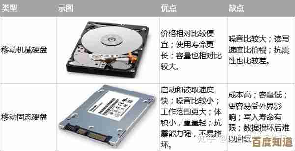 如何挑选性价比最优的移动硬盘?实用推荐与技巧 如何挑选性价比最优的移动硬盘?实用推荐与技巧