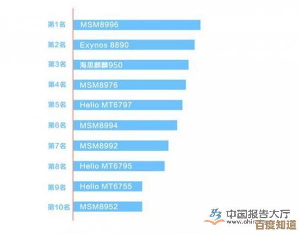 深度分析2016年度手机CPU天梯图:性能排行与选购策略全指南 深度分析2016年度手机CPU天梯图:性能排行与选购策略全指南