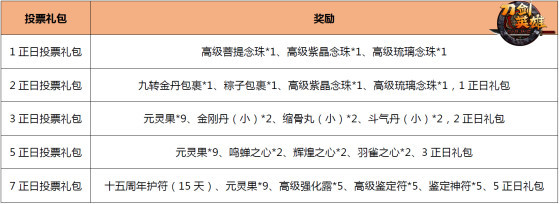 刀剑江湖录活动预告先放这儿.玩法亮点、奖池详情以及上期开奖都写了