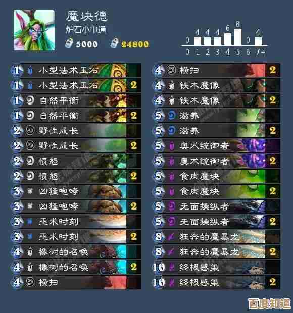 深入解读E5CPU天梯图:性能对比与高效选择指南