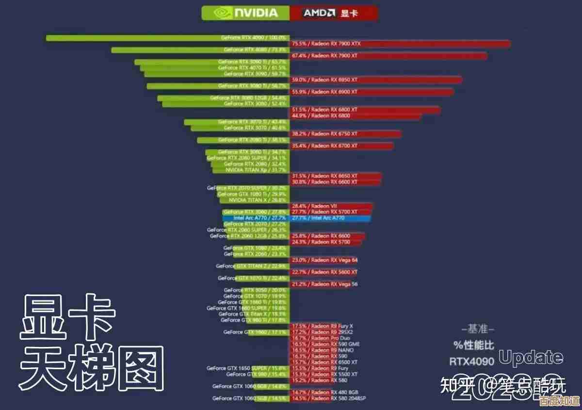高清正版显卡天梯图来了!详细排名全解析,轻松找到你的最佳显卡搭配 高清正版显卡天梯图来了!详细排名全解析,轻松找到你的最佳显卡搭配