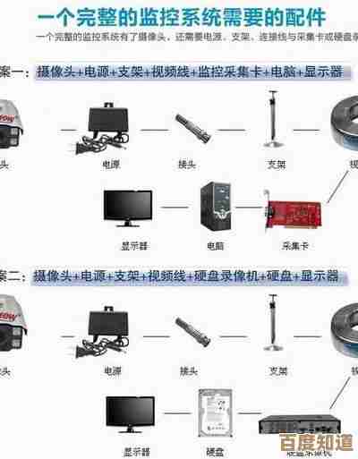 摄像头安装步骤详解:安全监控设备正确设置方法