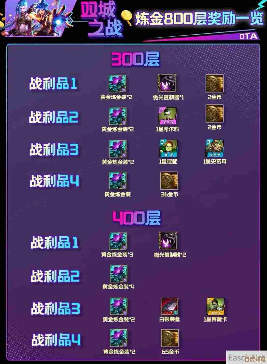 金铲铲之战炼金男爵羁绊700层奖励到底值不值 金铲铲之战炼金男爵羁绊700层奖励到底值不值