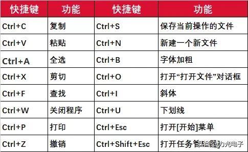 Ctrl键搭配什么快捷键?轻松实现屏幕内容瞬间捕捉