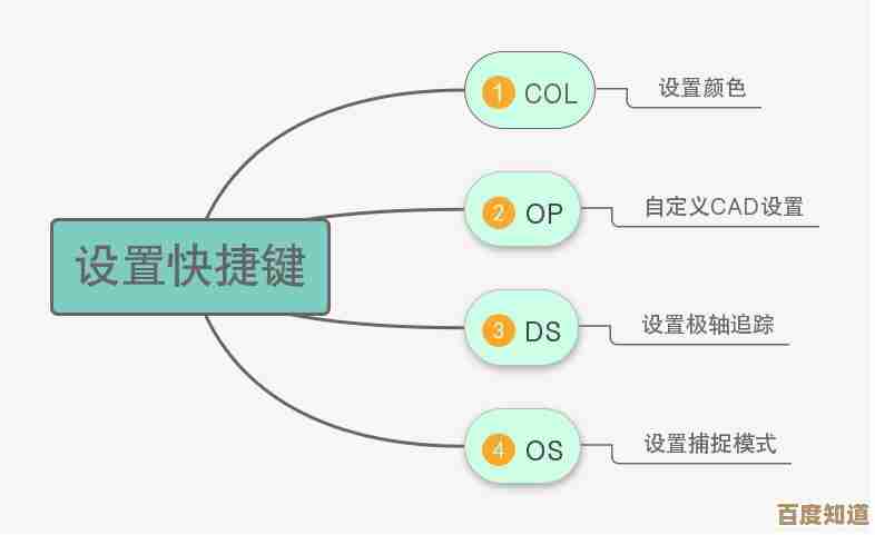 解锁CAD绘图效率秘籍:全面快捷键命令汇总,助你精准操作省时省力