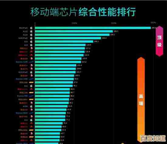 2022显卡性能排行榜全新公布,助你快速找到适合的显卡型号!