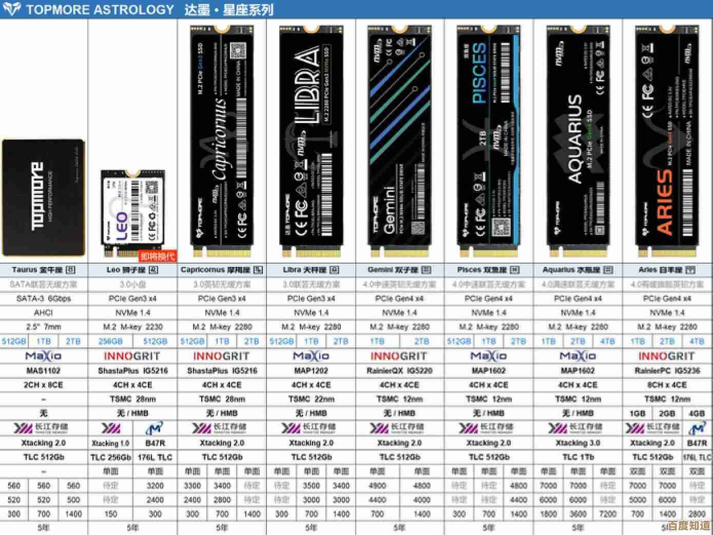 深入剖析固态硬盘主控技术:天梯图揭示存储架构的速度革命