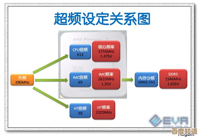 Intel处理器故障排除指南,小鱼带您一步步解决 Intel处理器故障排除指南,小鱼带您一步步解决