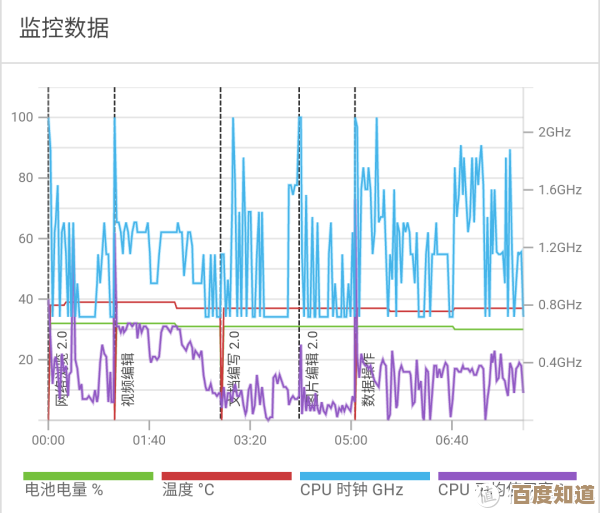 精准追踪CPU温度变化,有效防护硬件设备同时增强系统效能