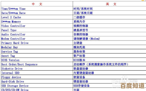 电脑主板选购终极指南:天梯图助你快速定位最佳型号
