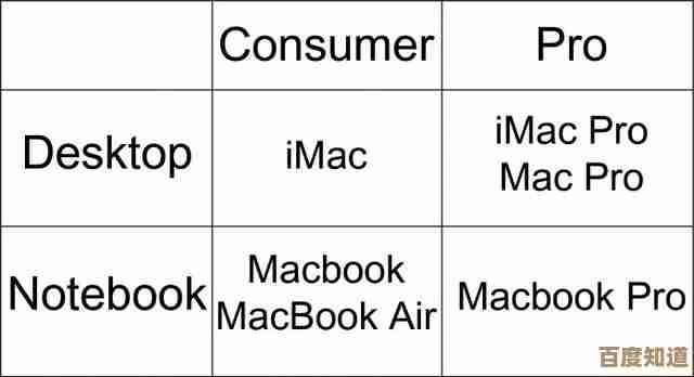 iPad密码遗忘紧急处理指南:安全解锁设备步骤详解 iPad密码遗忘紧急处理指南:安全解锁设备步骤详解