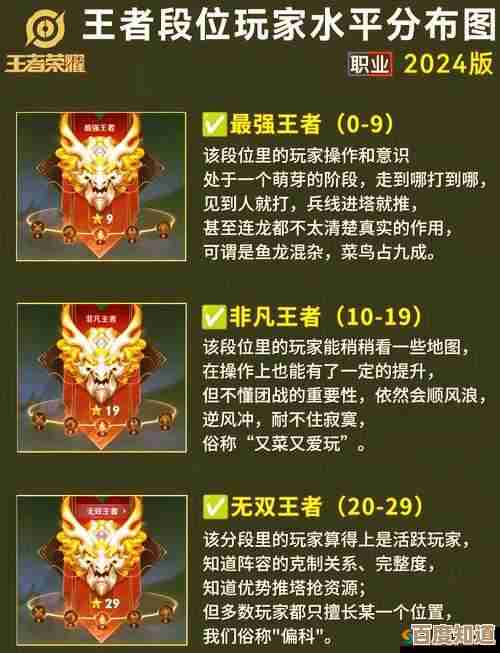 火影忍者手游段位等级划分,从青铜到王者冲分路线说不完