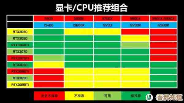 主板选购不再依赖天梯图:核心方法与避坑策略解析