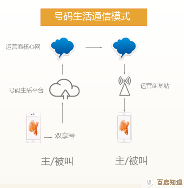 双卡双待技术详解:现代手机的多任务通信解决方案