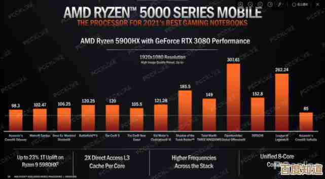 AMD锐龙5000系列移动处理器天梯指南:覆盖全系型号的性能全景图
