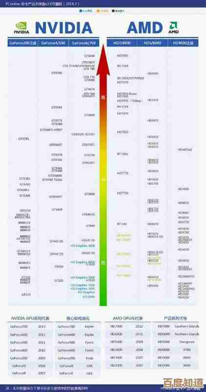 全面评估移动显卡性能:极速空间天梯图助你精准挑选理想笔记本! 全面评估移动显卡性能:极速空间天梯图助你精准挑选理想笔记本!