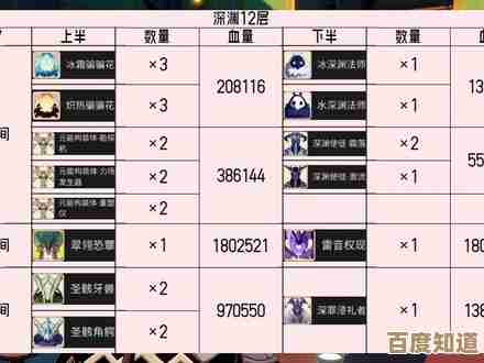 叠入深渊冰系队伍搭配思路,主C与奶妈这样配或许更稳 叠入深渊冰系队伍搭配思路,主C与奶妈这样配或许更稳