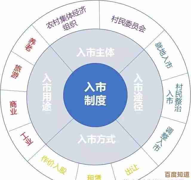 深入解析“shift”在不同语境中的核心意义与应用