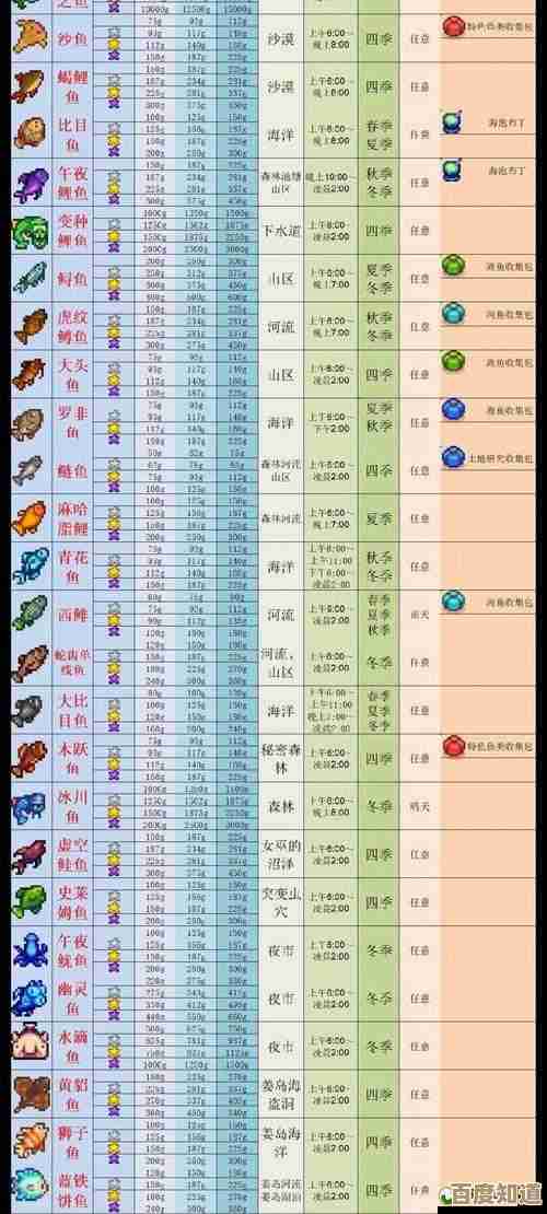 星露谷物语鳟鱼大赛攻略和准备,钓点时间鱼饵都说了但还有逃坑要注意