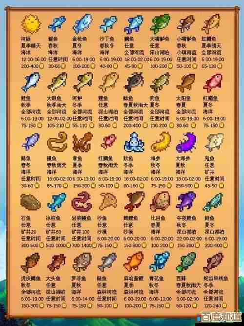 星露谷物语鳟鱼大赛攻略和准备,钓点时间鱼饵都说了但还有逃坑要注意 星露谷物语鳟鱼大赛攻略和准备,钓点时间鱼饵都说了但还有逃坑要注意